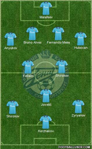 Zenit St. Petersburg Formation 2011