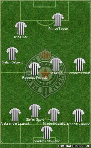 FK Partizan Beograd Formation 2011