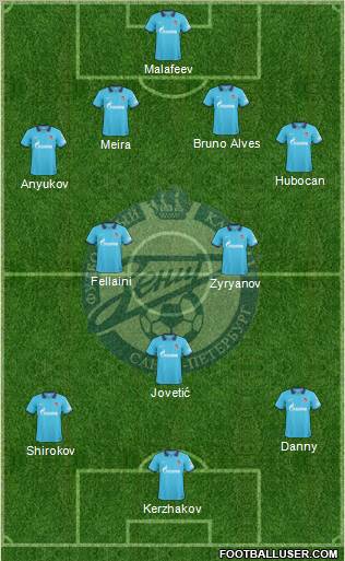 Zenit St. Petersburg Formation 2011