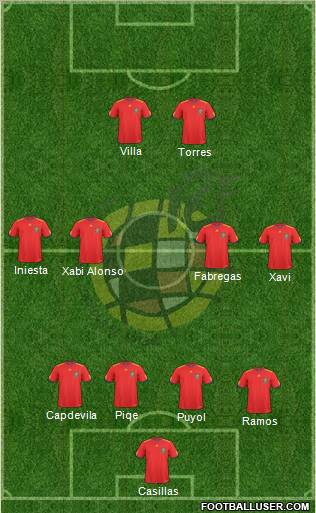 Spain Formation 2011