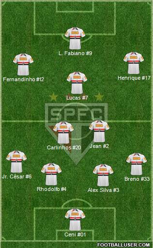 São Paulo FC Formation 2011