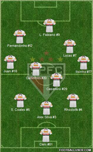 São Paulo FC Formation 2011