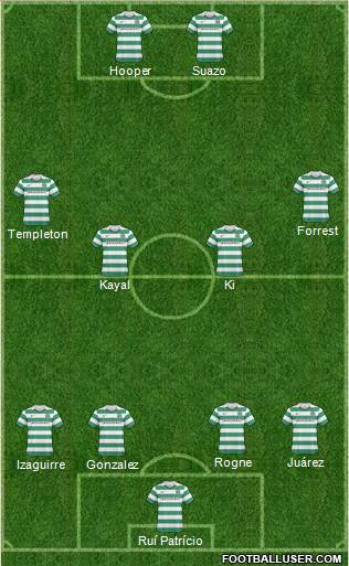 Celtic Formation 2011