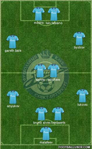 Zenit St. Petersburg Formation 2011