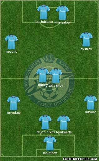 Zenit St. Petersburg Formation 2011