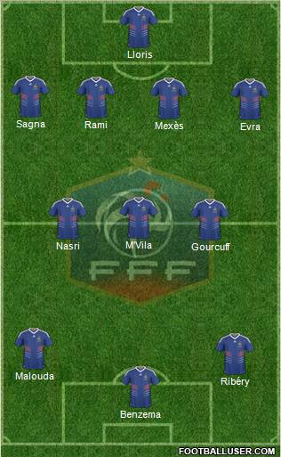 France Formation 2011