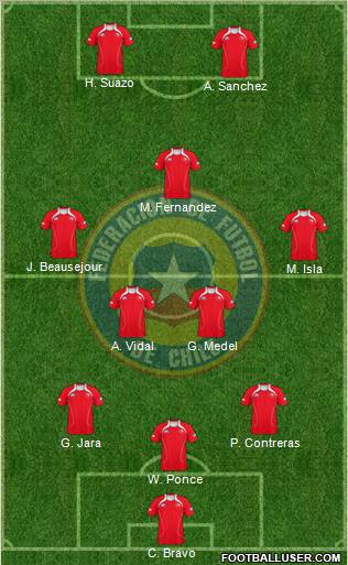 Chile Formation 2011