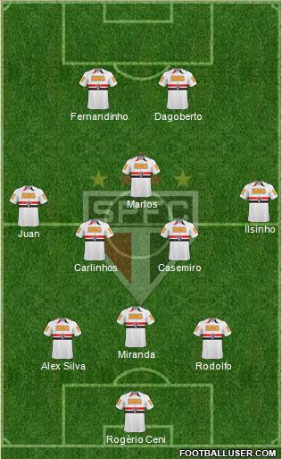 São Paulo FC Formation 2011