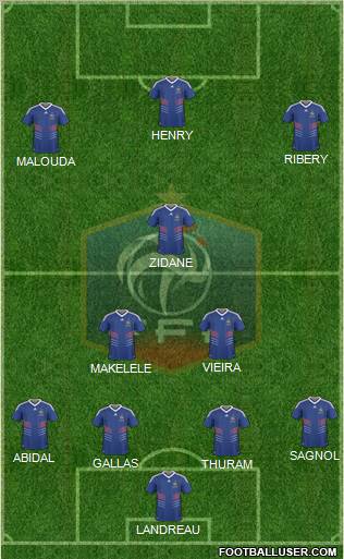 France Formation 2011