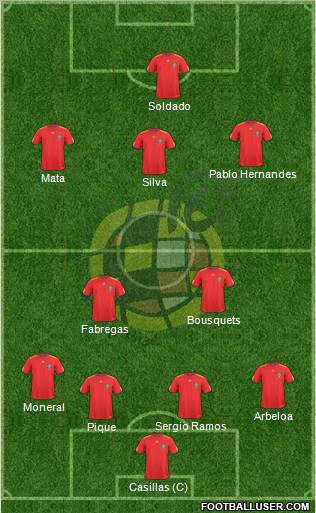 Spain Formation 2011