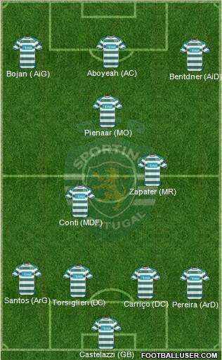 Sporting Clube de Portugal - SAD Formation 2011