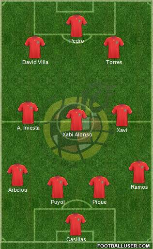 Spain Formation 2011