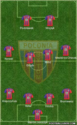 Polonia Bytom Formation 2011