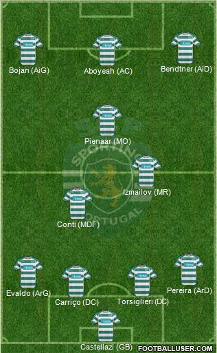 Sporting Clube de Portugal - SAD Formation 2011