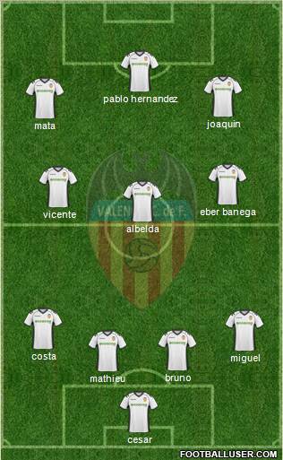 Valencia C.F., S.A.D. Formation 2011