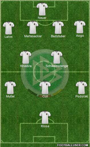 Germany Formation 2011