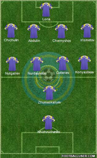 Kazakhstan Formation 2011