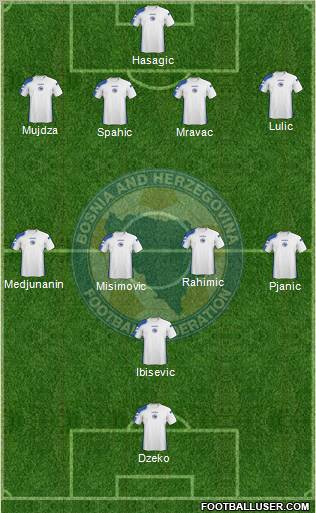 Bosnia and Herzegovina Formation 2011