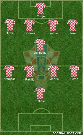 Croatia Formation 2011