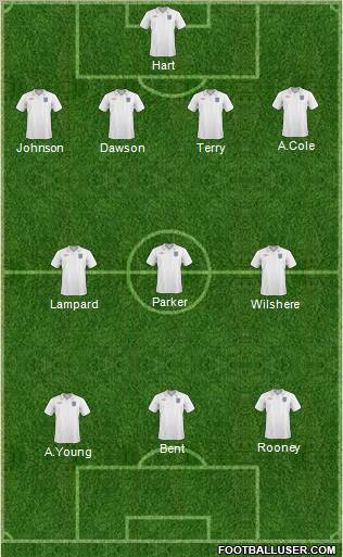 England Formation 2011