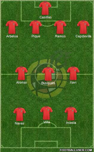 Spain Formation 2011