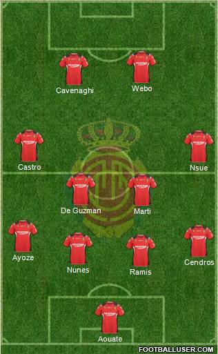 R.C.D. Mallorca S.A.D. football formation