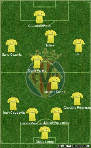 Villarreal C.F., S.A.D. Formation 2011