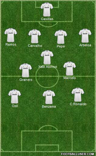 R. Madrid Castilla Formation 2011