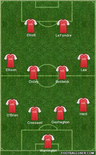 Rotherham United Formation 2011