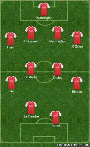 Rotherham United Formation 2011