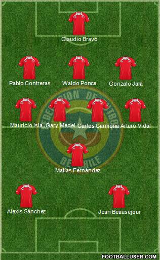 Chile Formation 2011