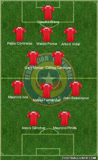 Chile Formation 2011