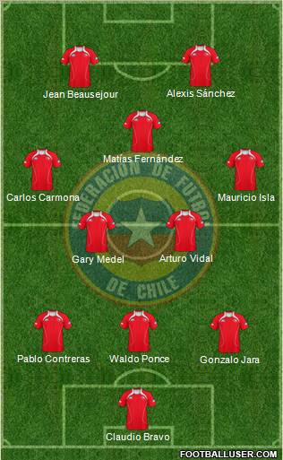 Chile Formation 2011