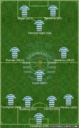 Sporting Clube de Portugal - SAD Formation 2011