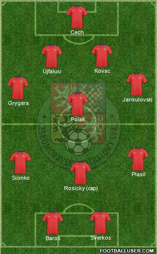 Czech Republic Formation 2011