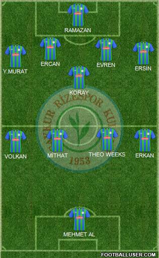 Çaykur Rizespor Formation 2011