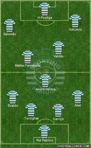 Sporting Clube de Portugal - SAD Formation 2011