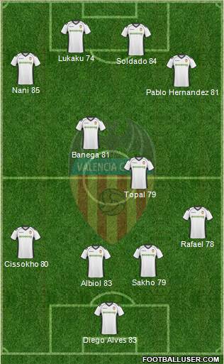 Valencia C.F., S.A.D. Formation 2011