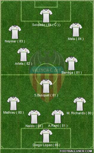 Valencia C.F., S.A.D. Formation 2011