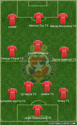 Wisla Krakow Formation 2011