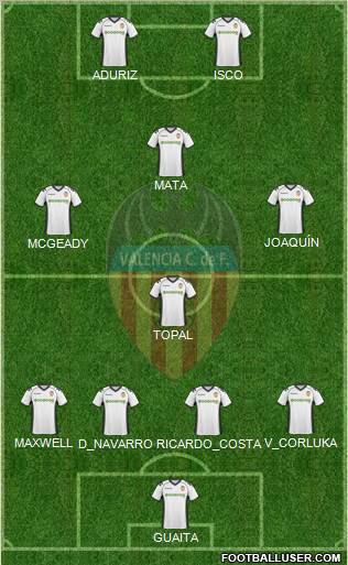 Valencia C.F., S.A.D. Formation 2011