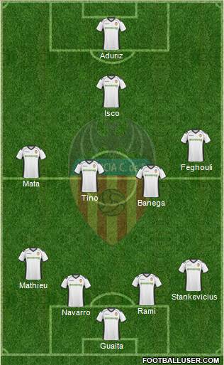 Valencia C.F., S.A.D. Formation 2011