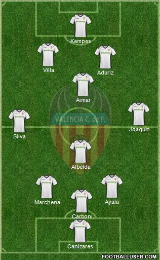 Valencia C.F., S.A.D. Formation 2011