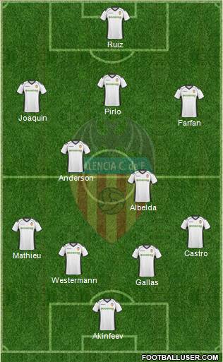 Valencia C.F., S.A.D. Formation 2011