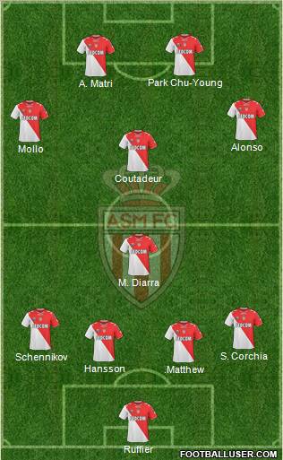 AS Monaco FC Formation 2011