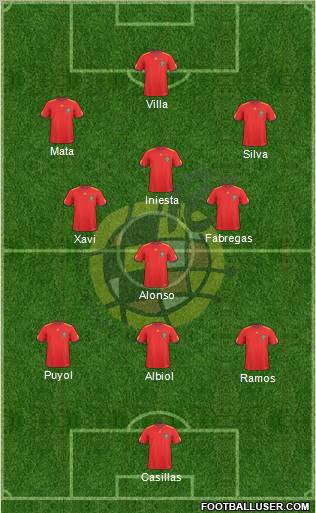 Spain Formation 2011