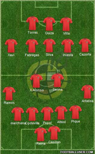 Spain Formation 2011