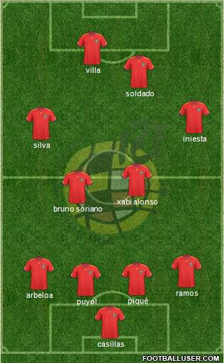 Spain Formation 2011