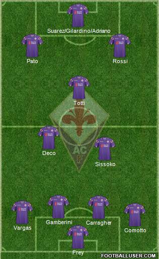 Fiorentina Formation 2011