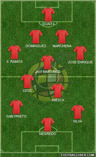 Spain Formation 2011